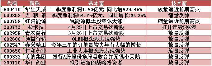 维维股份类似股票