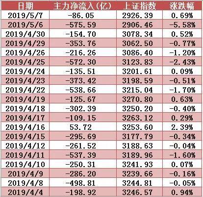 维维股份类似股票