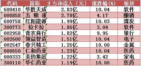 维维股份类似股票