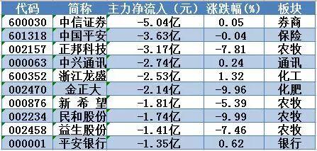 维维股份类似股票