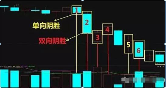 量柱唯一不败口诀，牢记“阳胜进，阴胜出，小倍阳，大胆入”这才是炒股买卖的精华，赚钱其实很简单