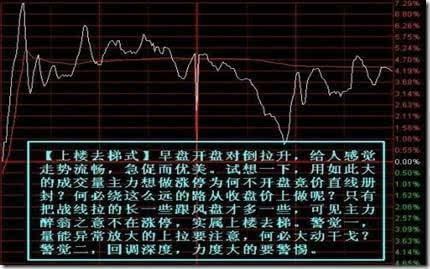 中国股市：股票出现“一阴下穿三角压”，表明主力已经出逃空仓了，及时离场不被套最重要