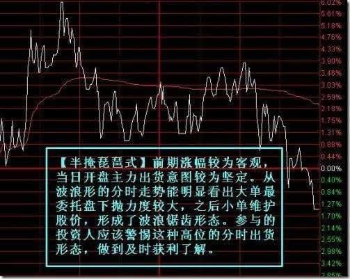 中国股市：股票出现“一阴下穿三角压”，表明主力已经出逃空仓了，及时离场不被套最重要