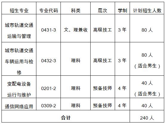 想成为地铁人吗?快来报名 成都交通高级技工学校招生啦