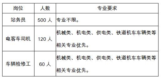 想成为地铁人吗?快来报名 成都交通高级技工学校招生啦