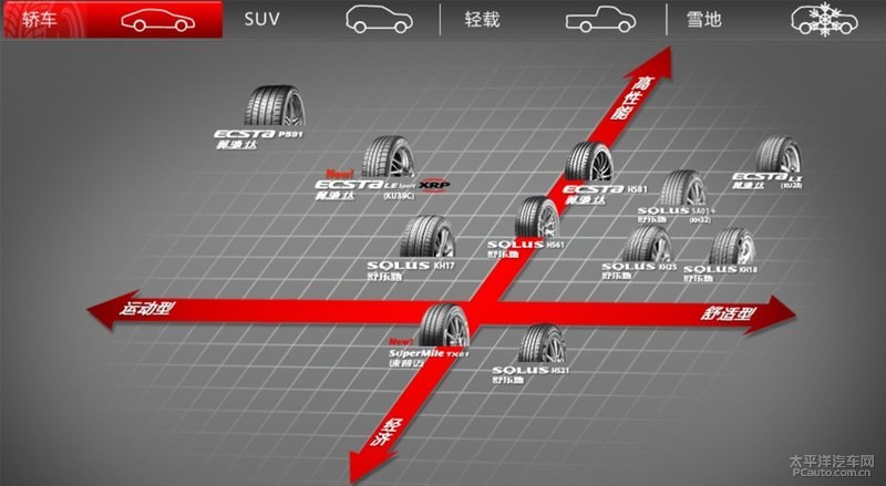 选择更多样化 锦湖轮胎推出新品牌及产品