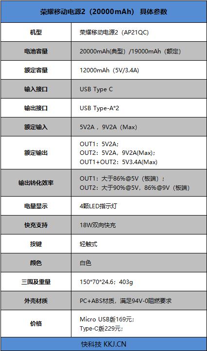 20000mAh+18W雙向快充 榮耀移動電源2評測：三部手機(jī)+一部平板 全家吃到飽