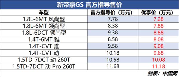 售价6.98-15.48万元 吉利帝豪家族四款车型上市