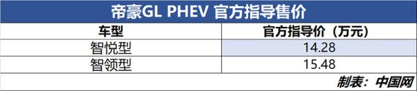 售价6.98-15.48万元 吉利帝豪家族四款车型上市