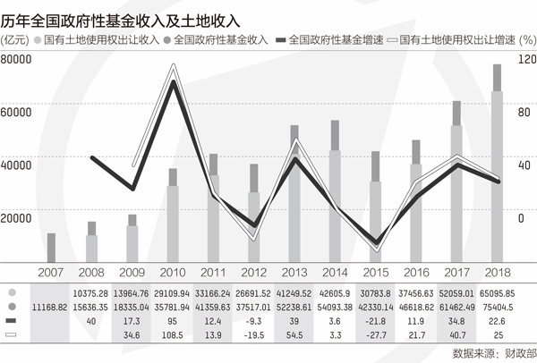 中国财政收入(中国历年财政收入一览表)  财政收入 第5张