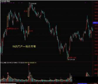 新手干貨:終于有人把成交量的技術公開了,多個角度判斷個股走勢,精辟透徹