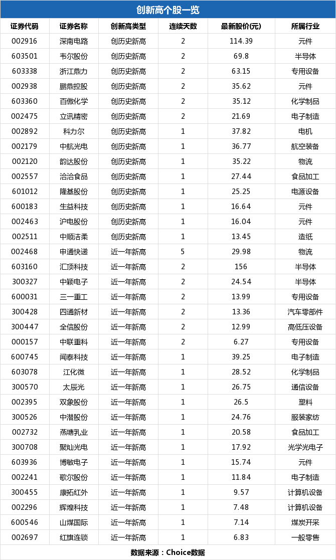 中潜股份盘中最高24.96元(中潜股份7月2日盘中涨幅达5%)