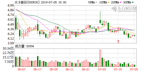 实力资金934万元抢筹大冷股份