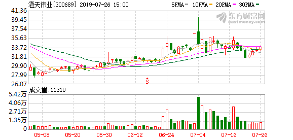 澄天伟业涨停(澄天伟业涨停板信息)