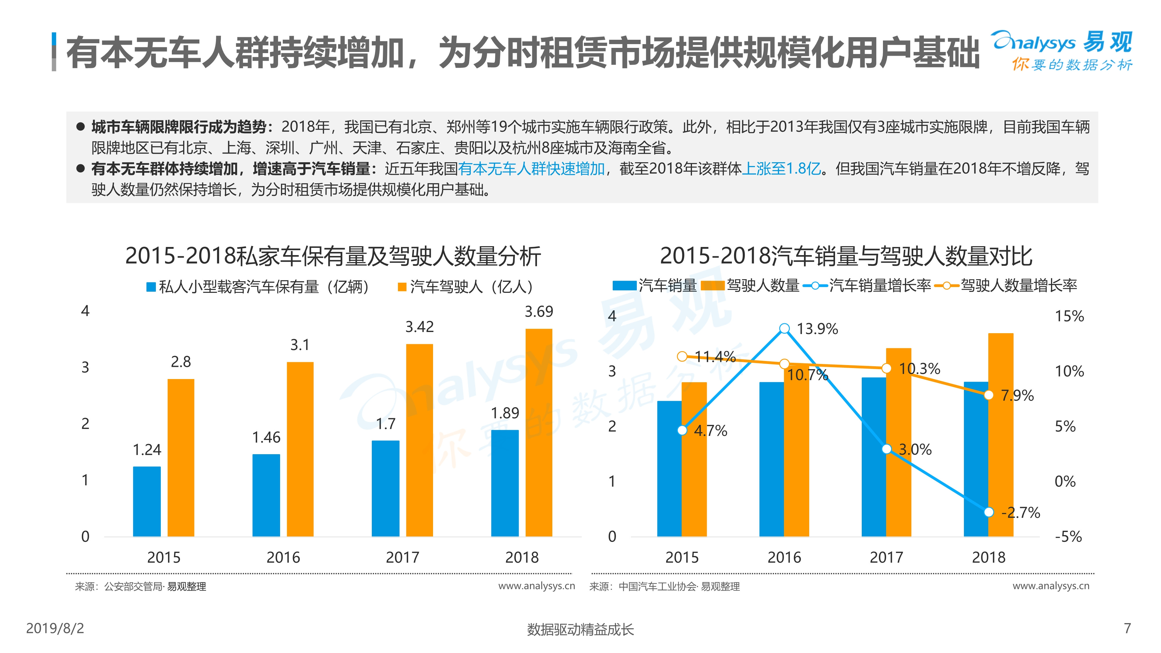 2019年中国汽车分时租赁市场综合分析