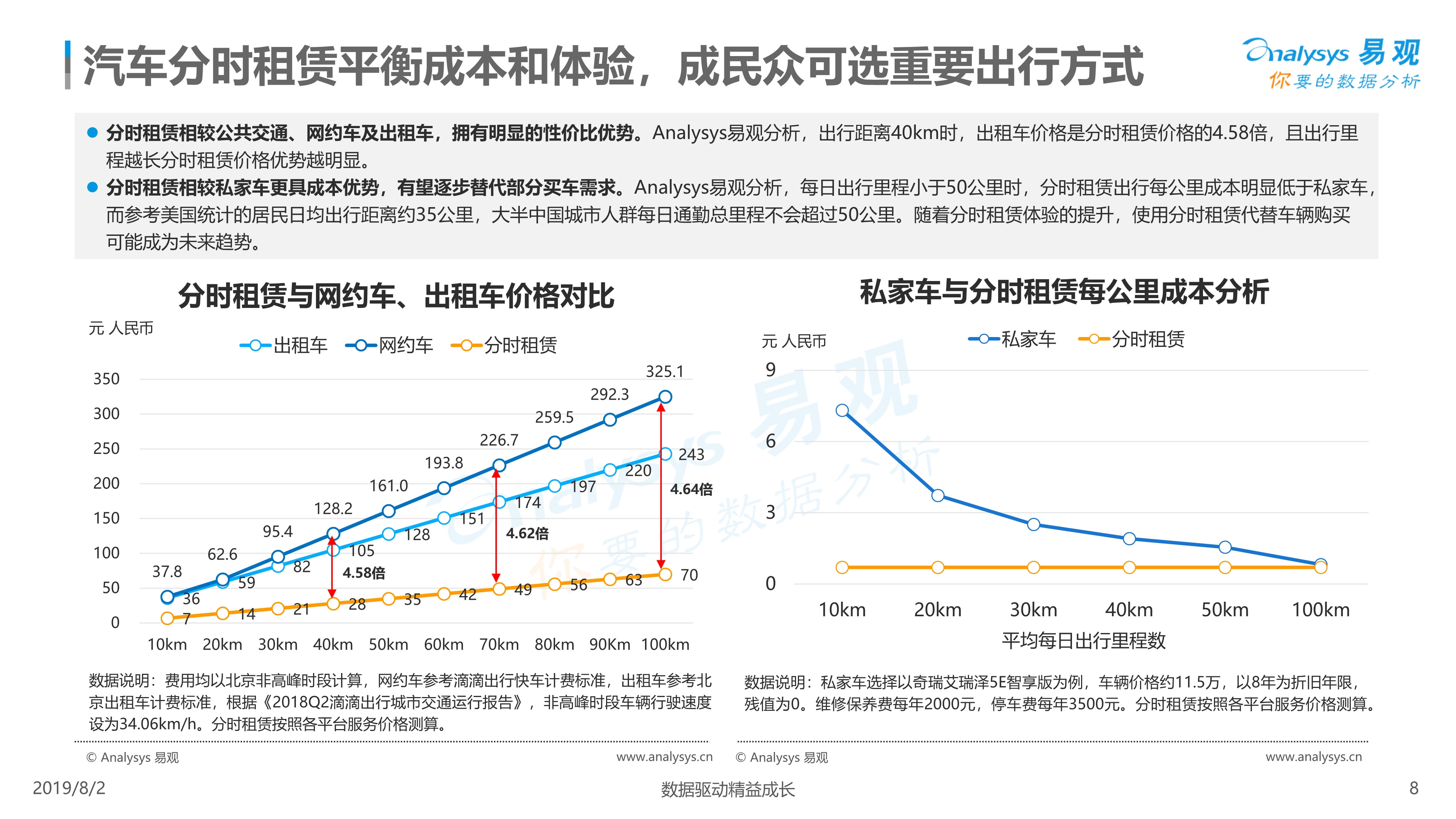 2019年中国汽车分时租赁市场综合分析