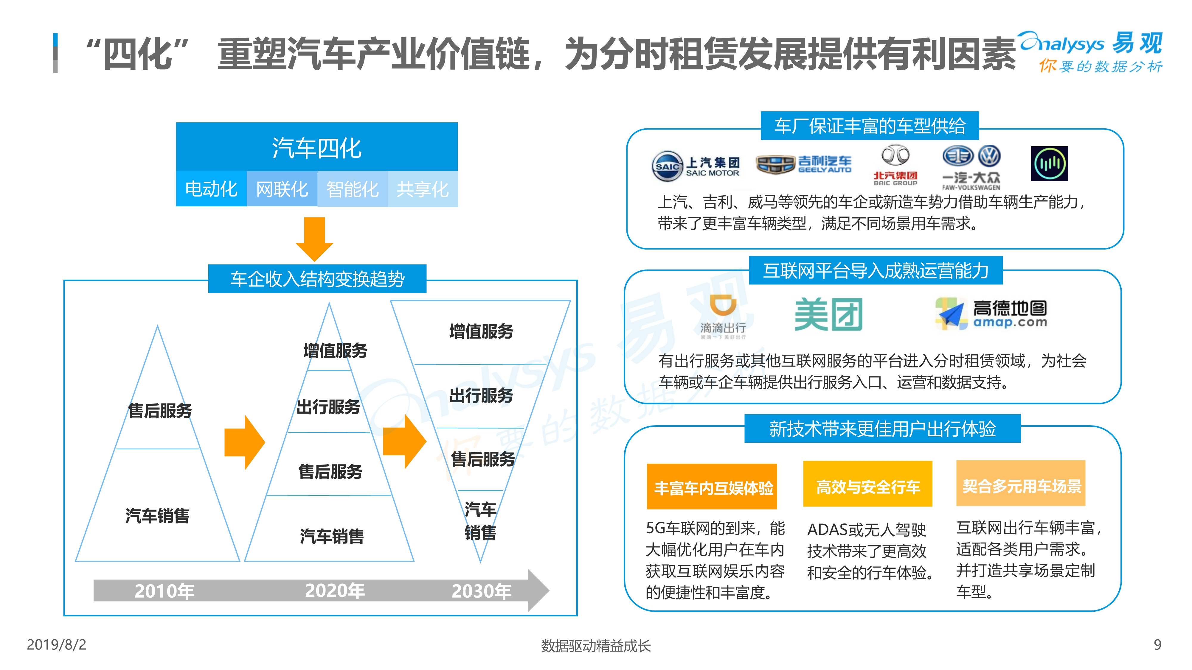 2019年中国汽车分时租赁市场综合分析