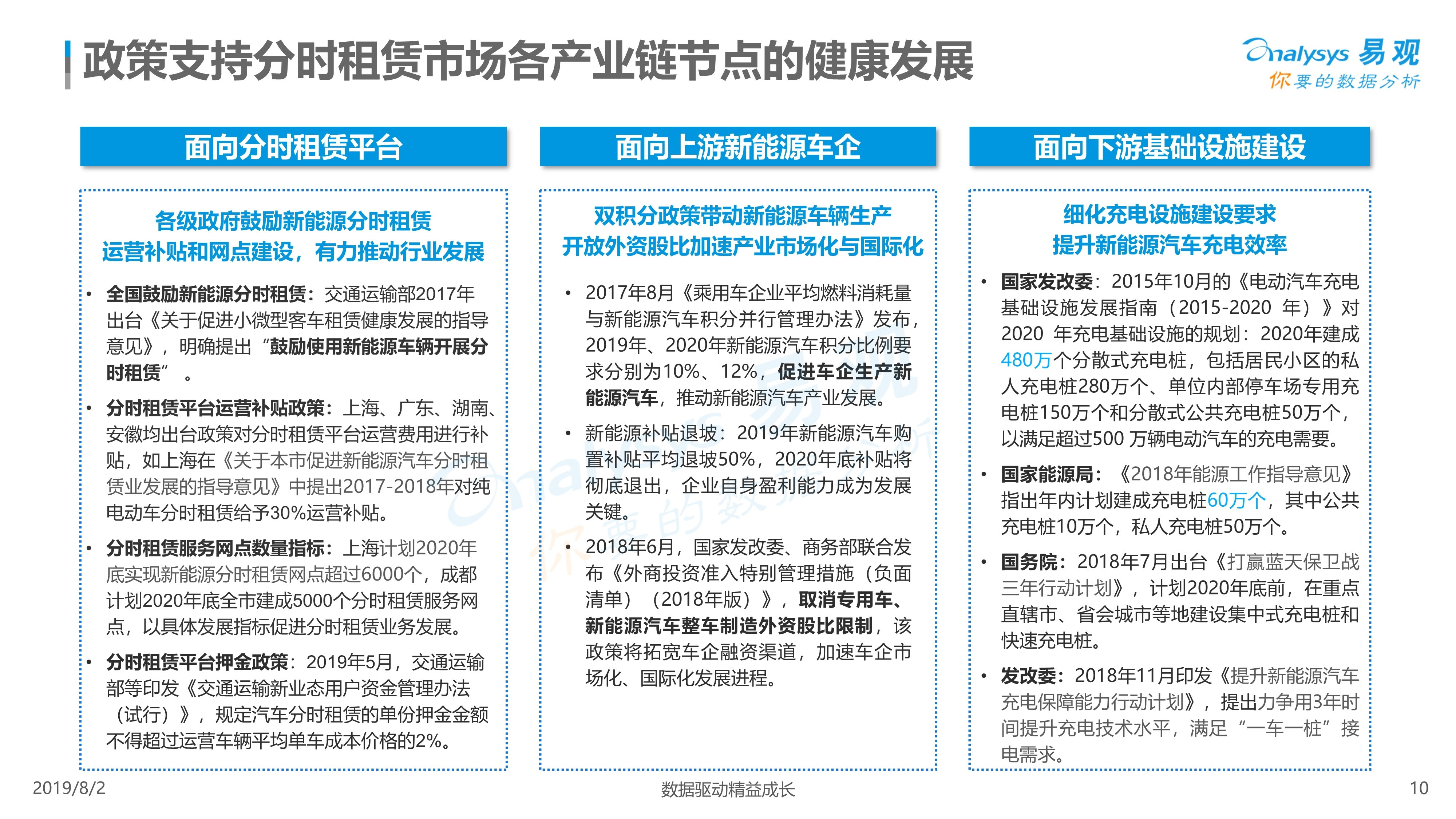 2019年中国汽车分时租赁市场综合分析