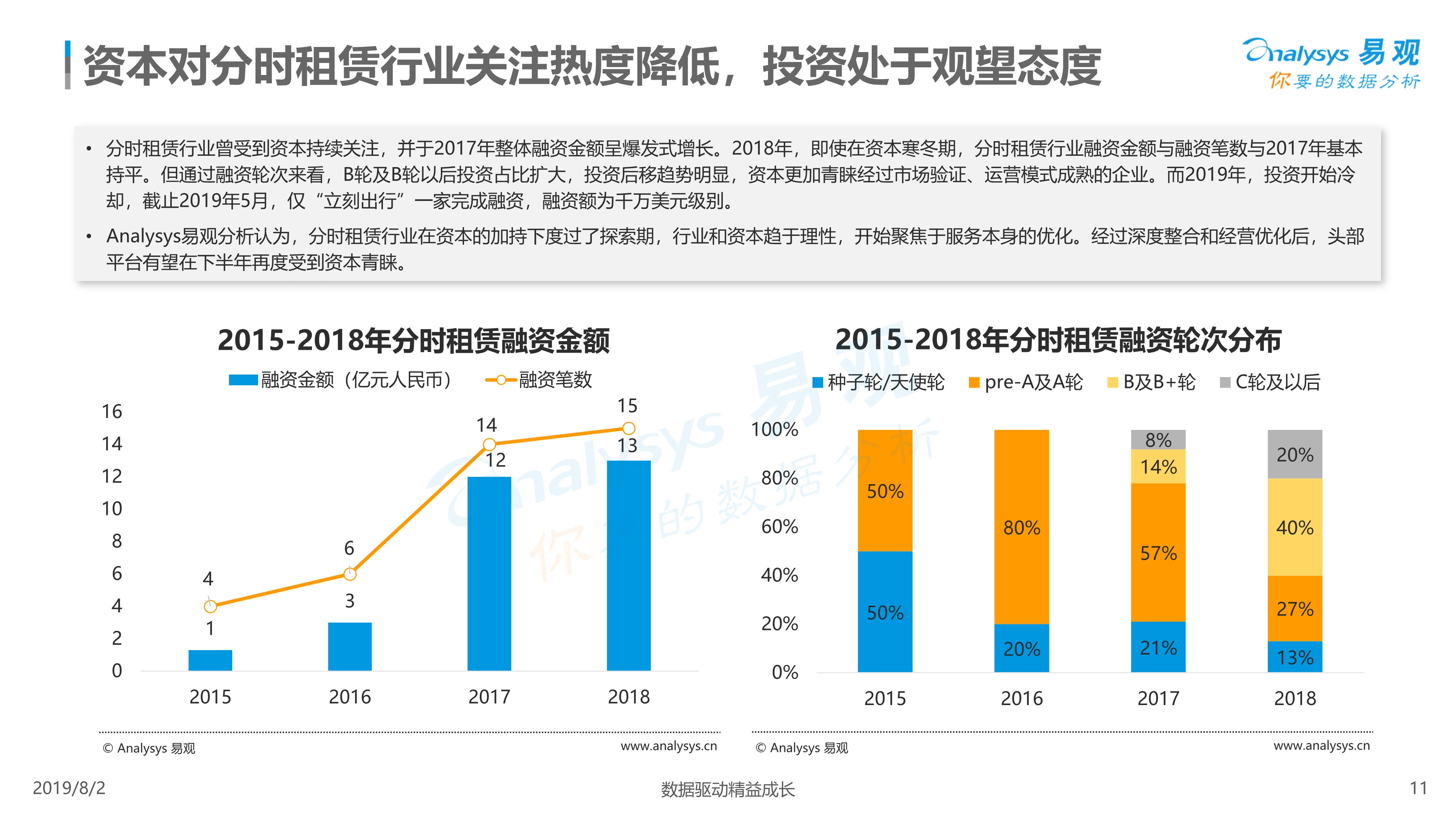 2019年中国汽车分时租赁市场综合分析
