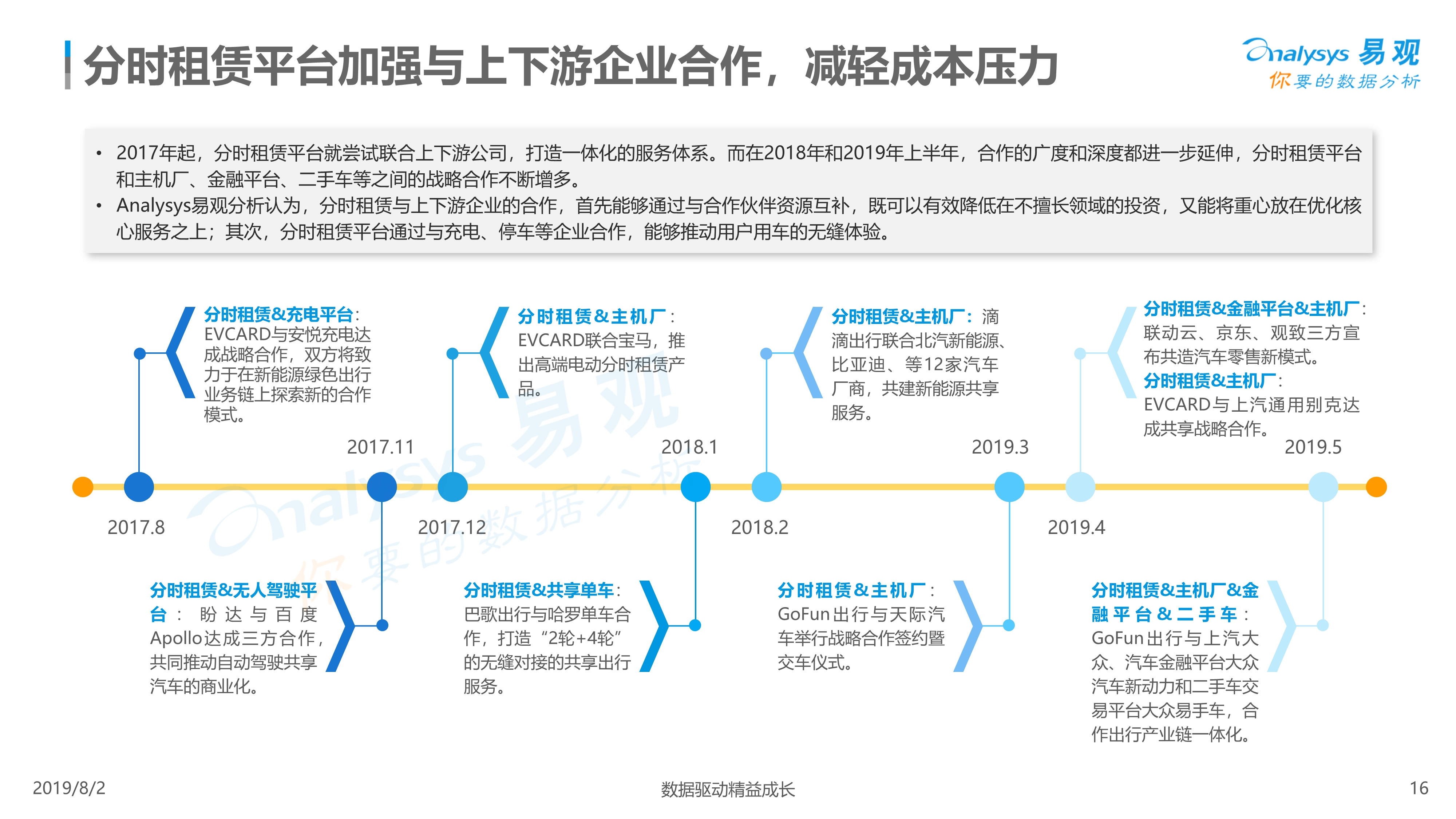 2019年中国汽车分时租赁市场综合分析