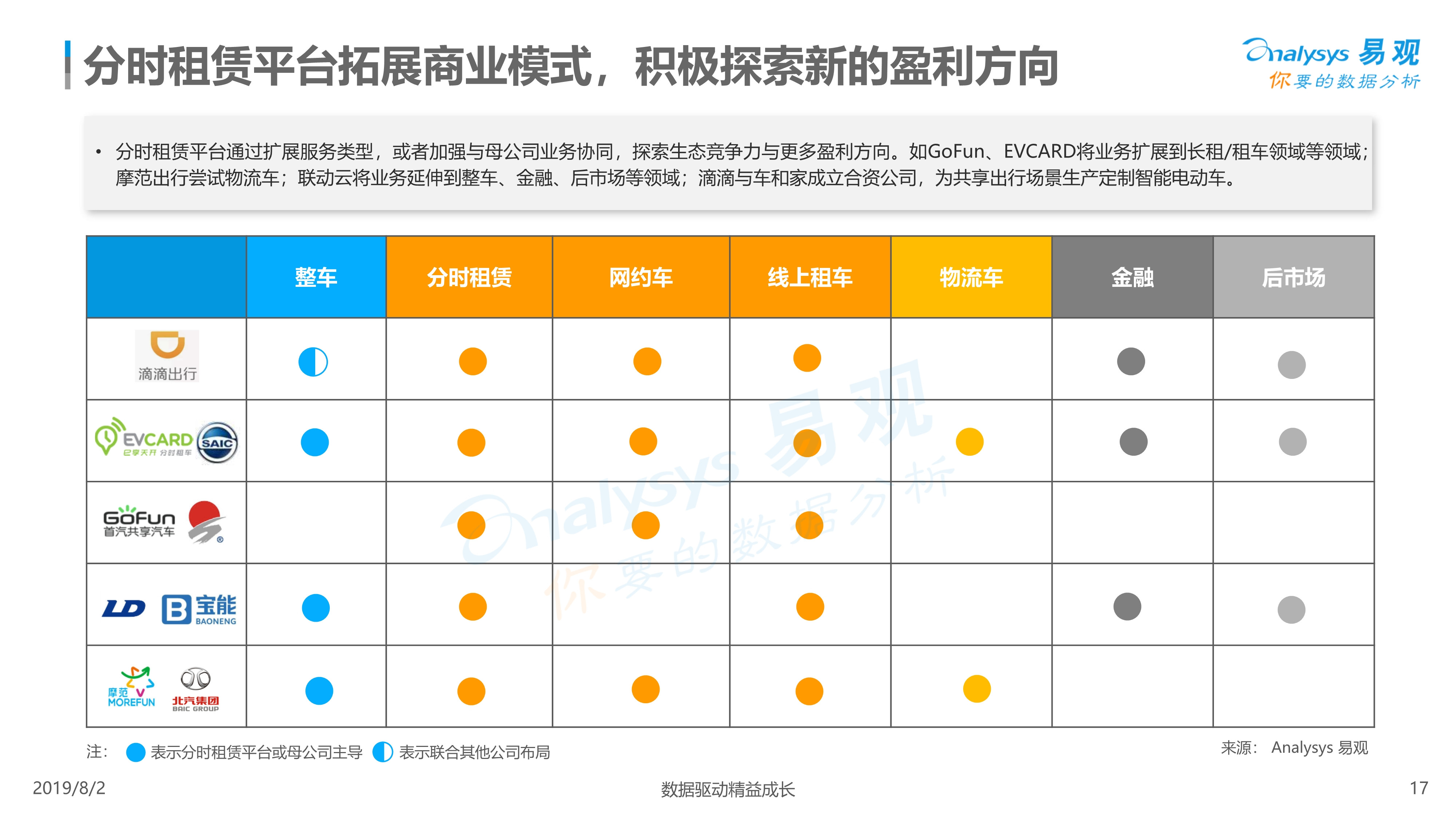 2019年中国汽车分时租赁市场综合分析