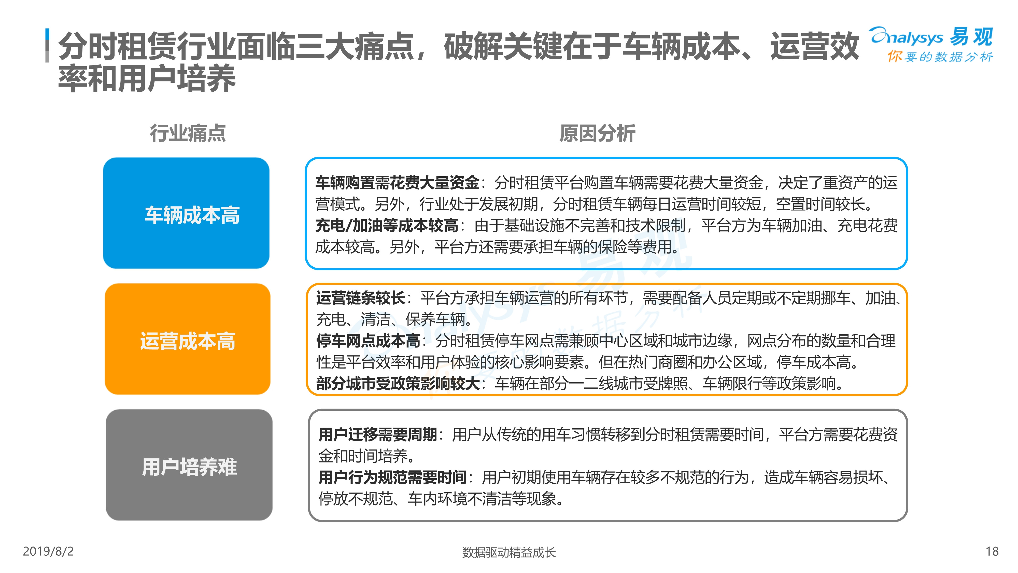 2019年中国汽车分时租赁市场综合分析