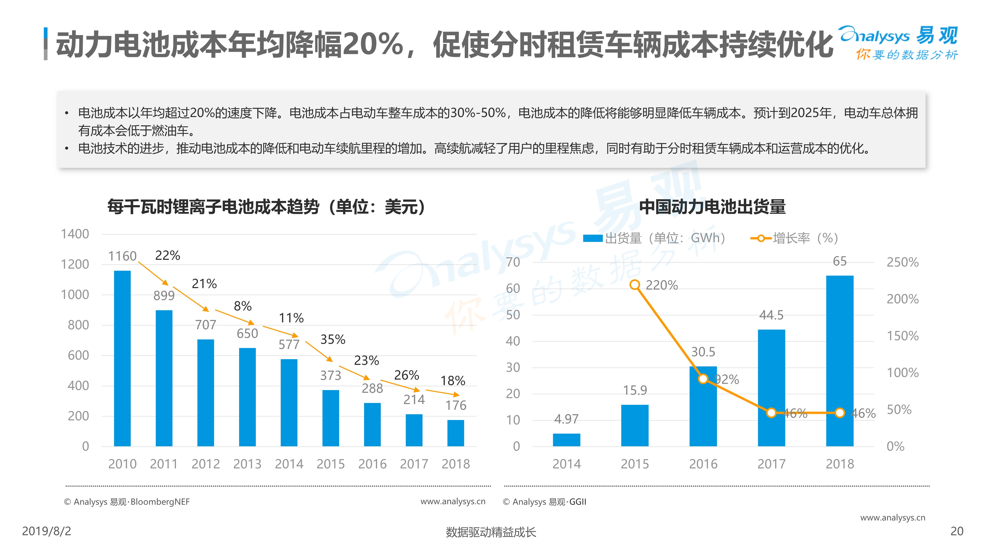 2019年中国汽车分时租赁市场综合分析