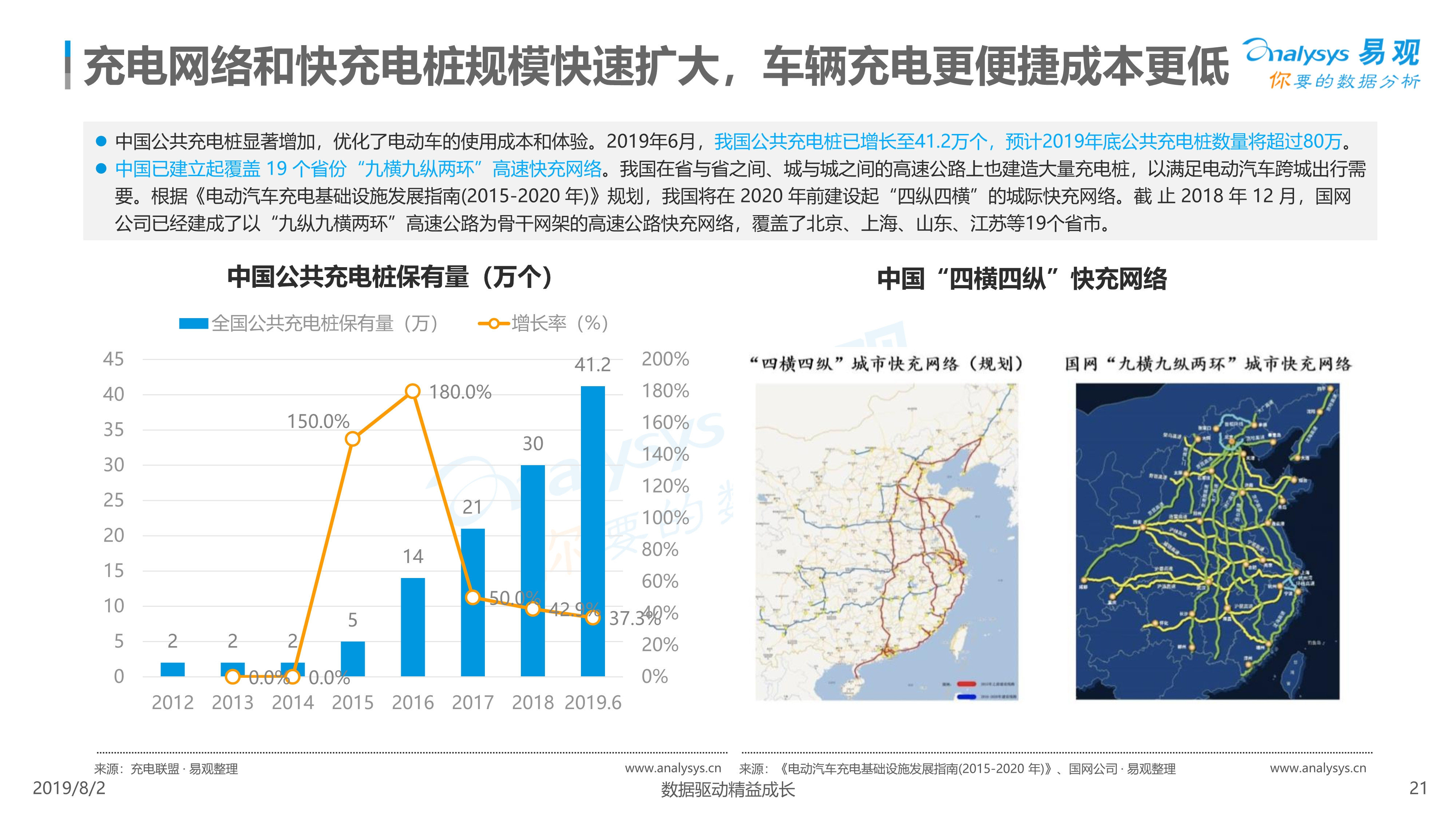 2019年中国汽车分时租赁市场综合分析