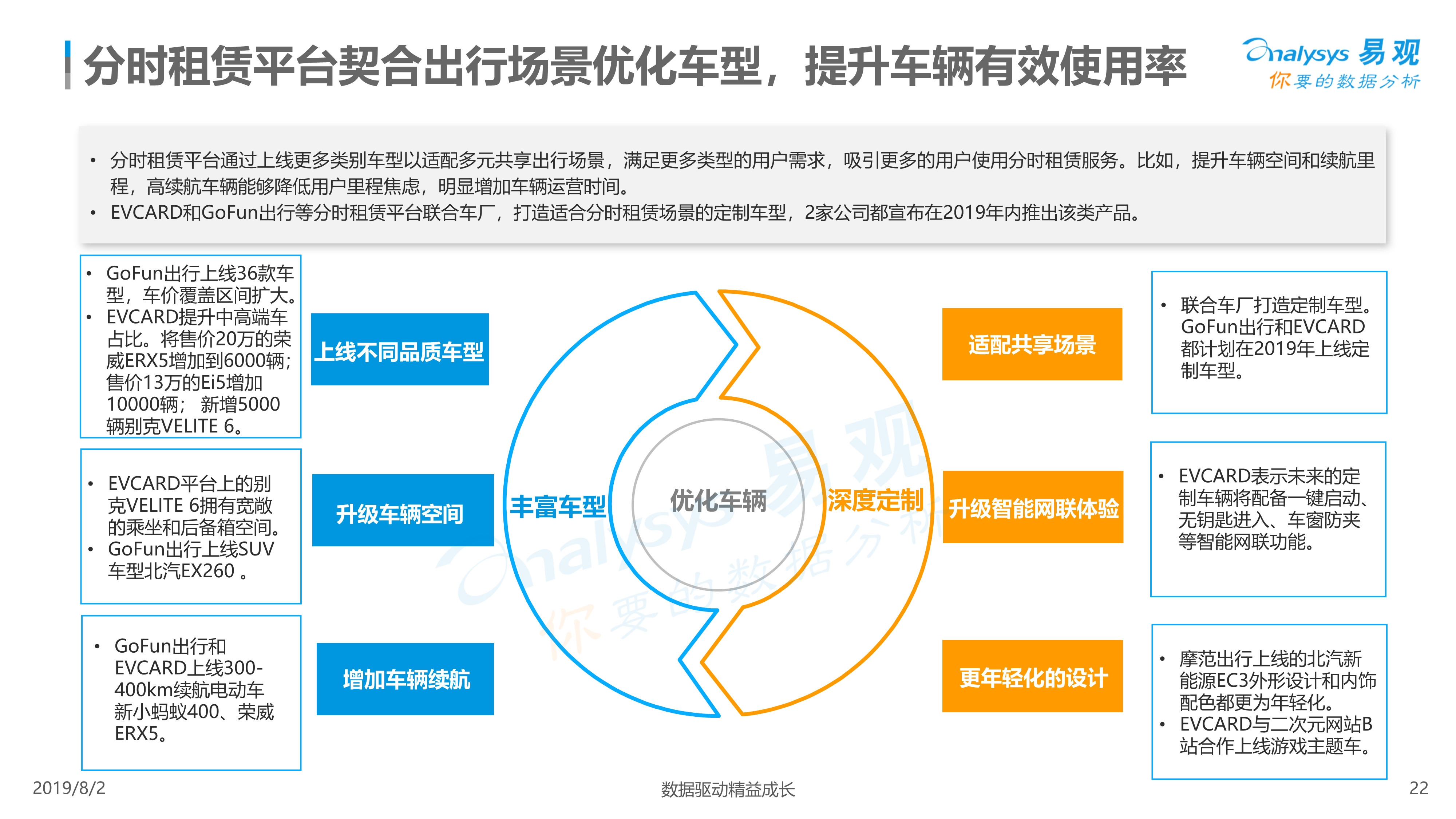 2019年中国汽车分时租赁市场综合分析