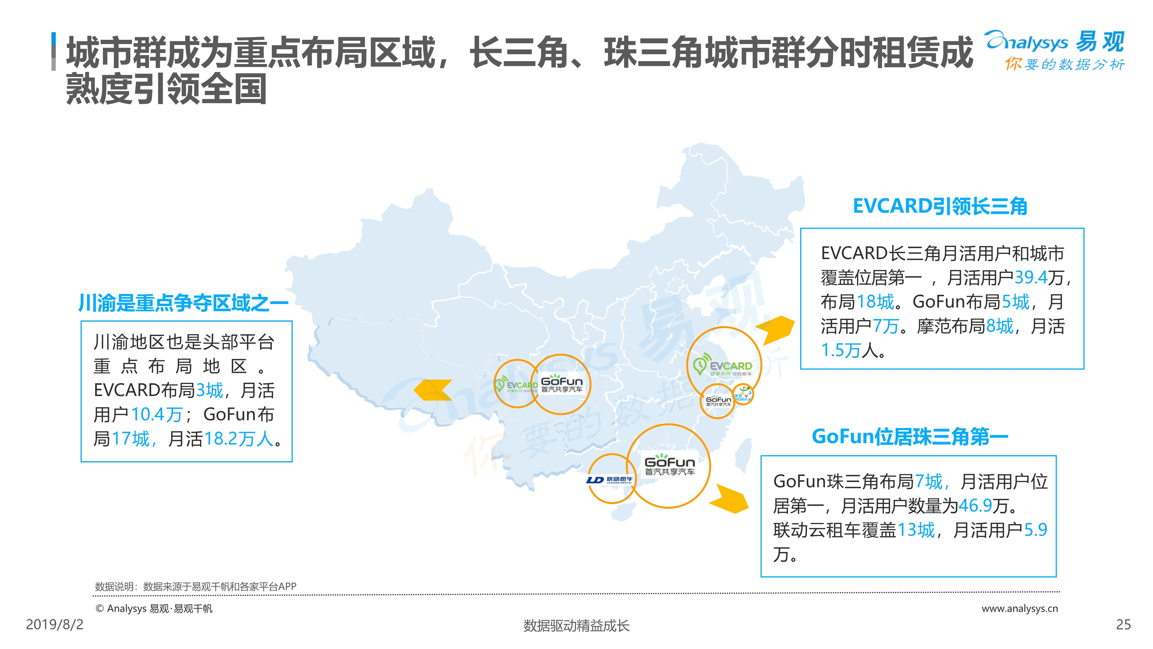 2019年中国汽车分时租赁市场综合分析
