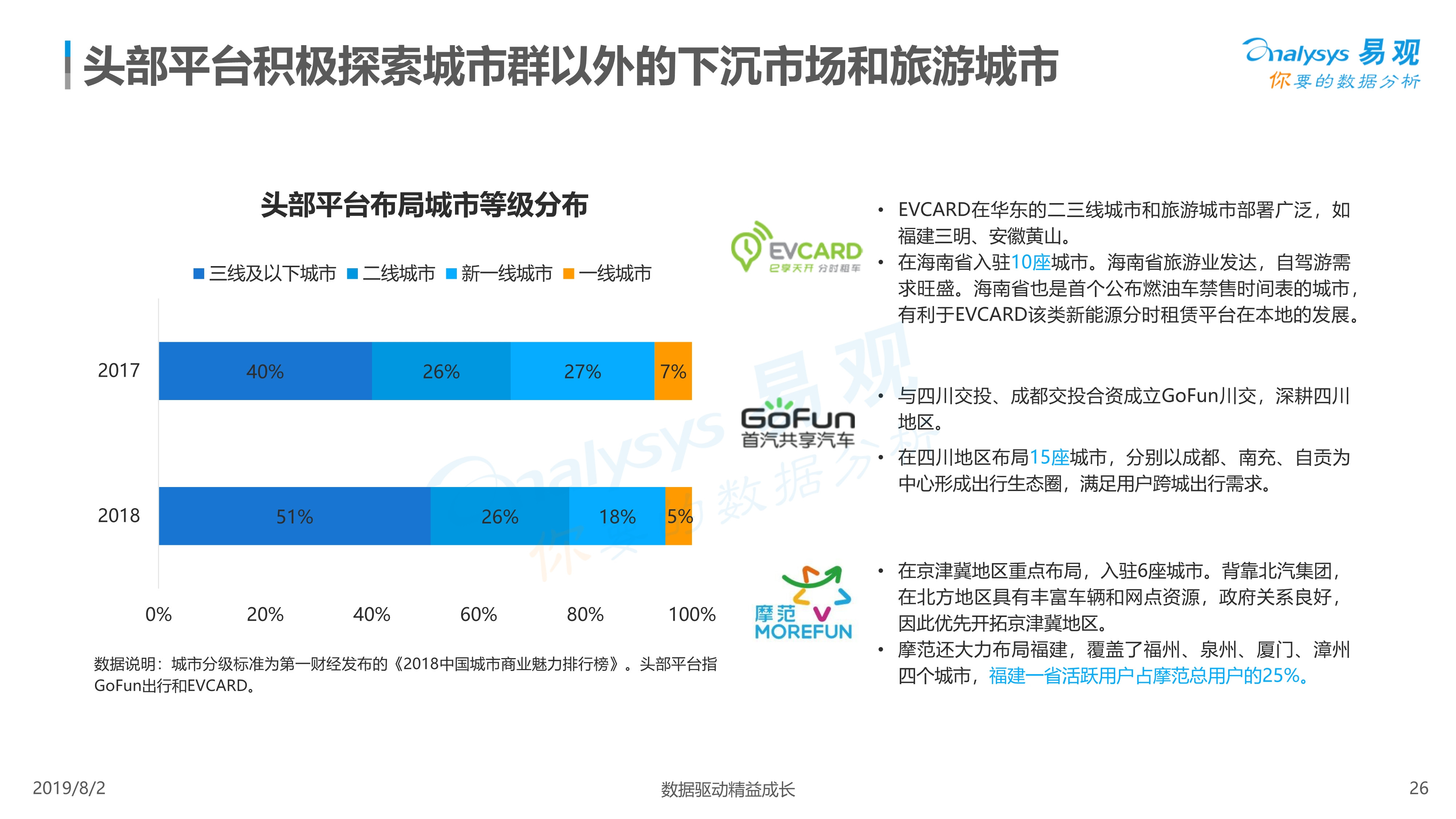 2019年中国汽车分时租赁市场综合分析