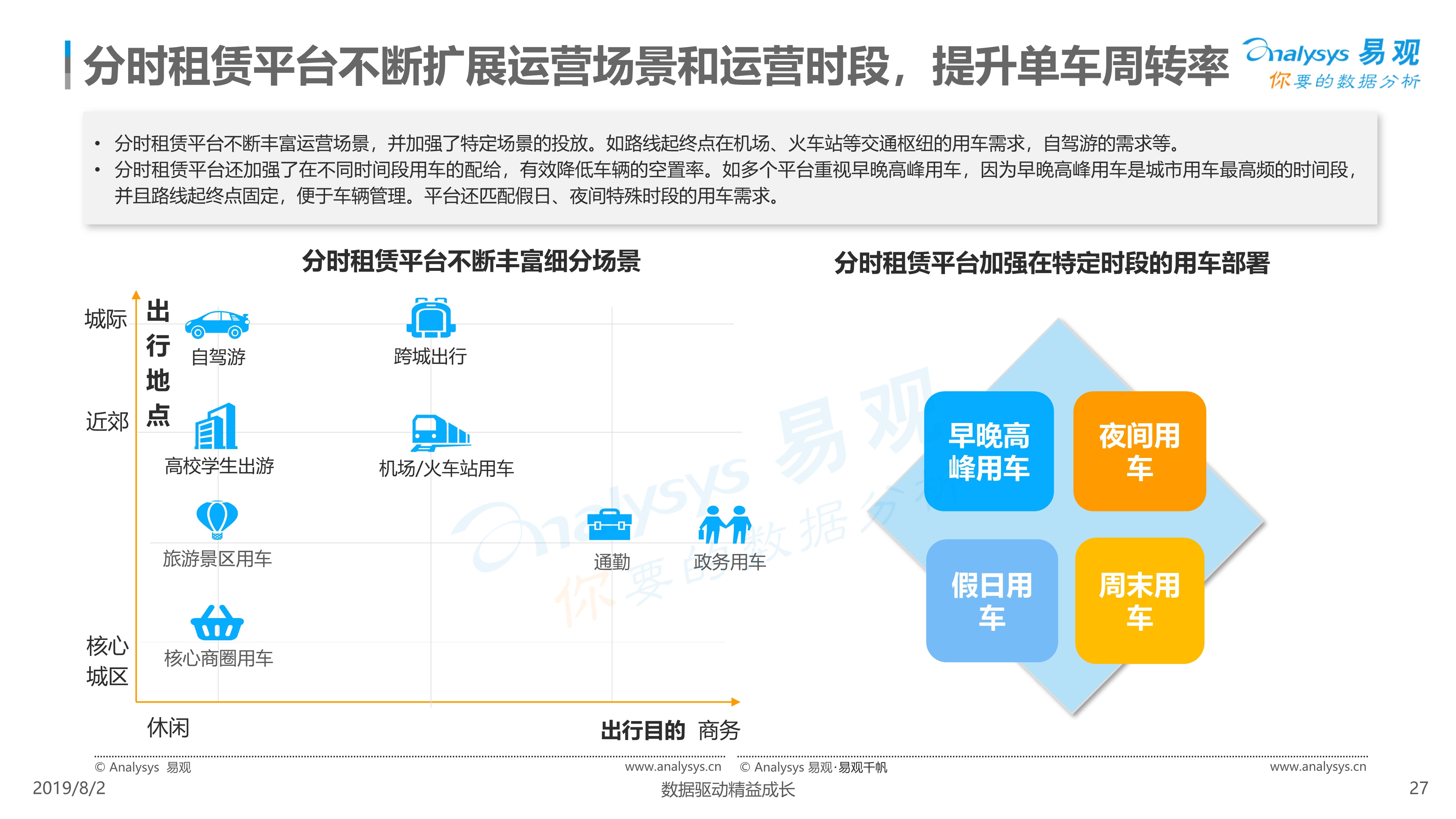 2019年中国汽车分时租赁市场综合分析