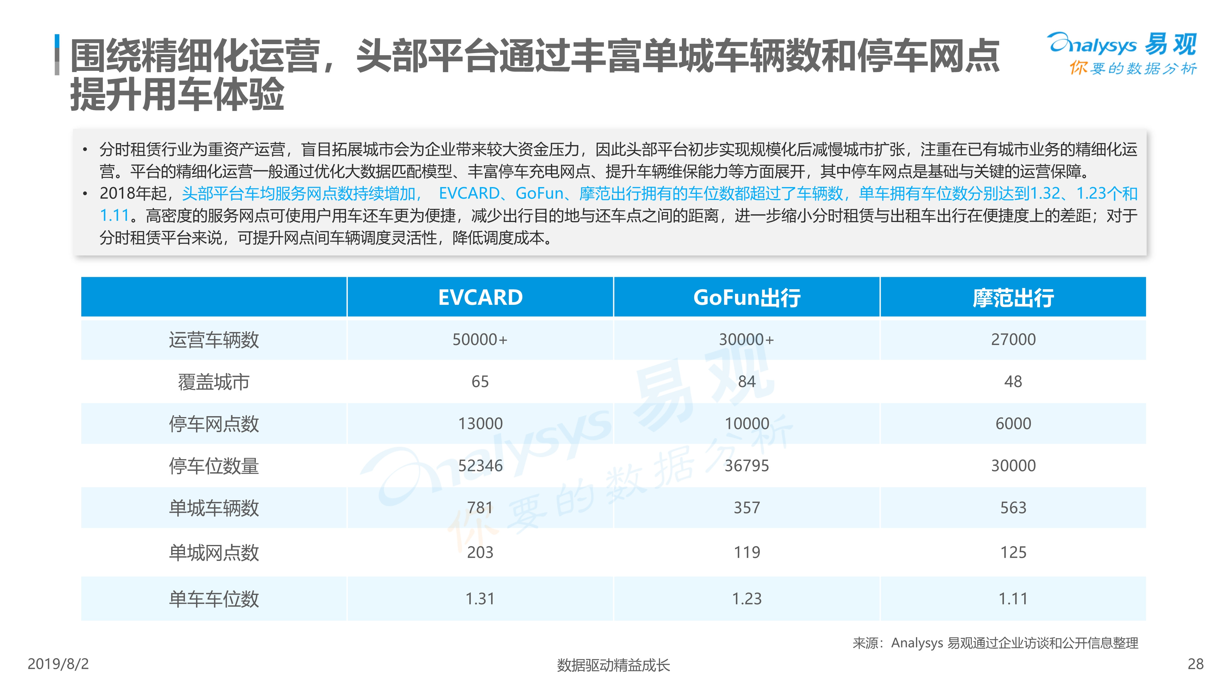 2019年中国汽车分时租赁市场综合分析