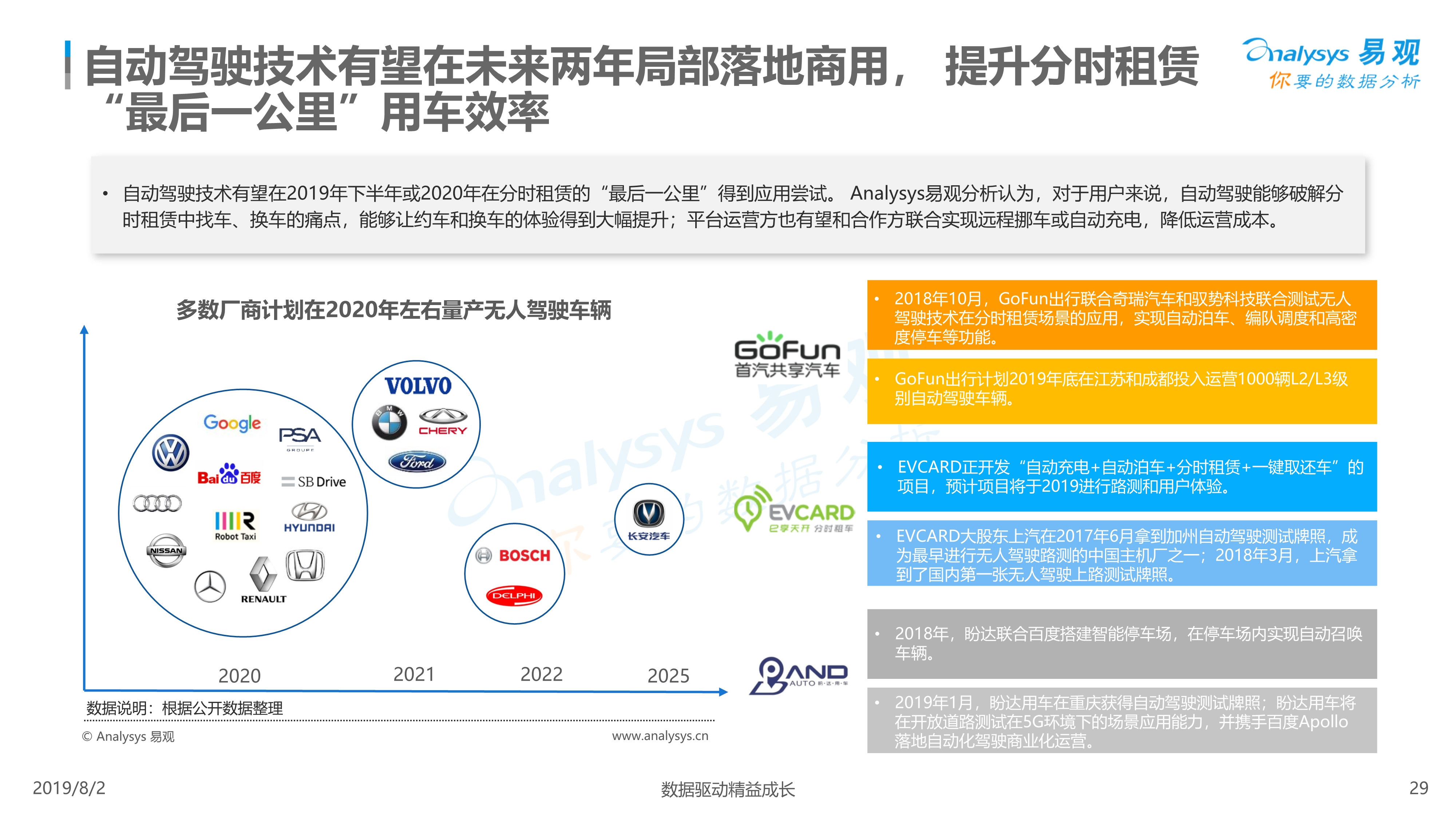 2019年中国汽车分时租赁市场综合分析