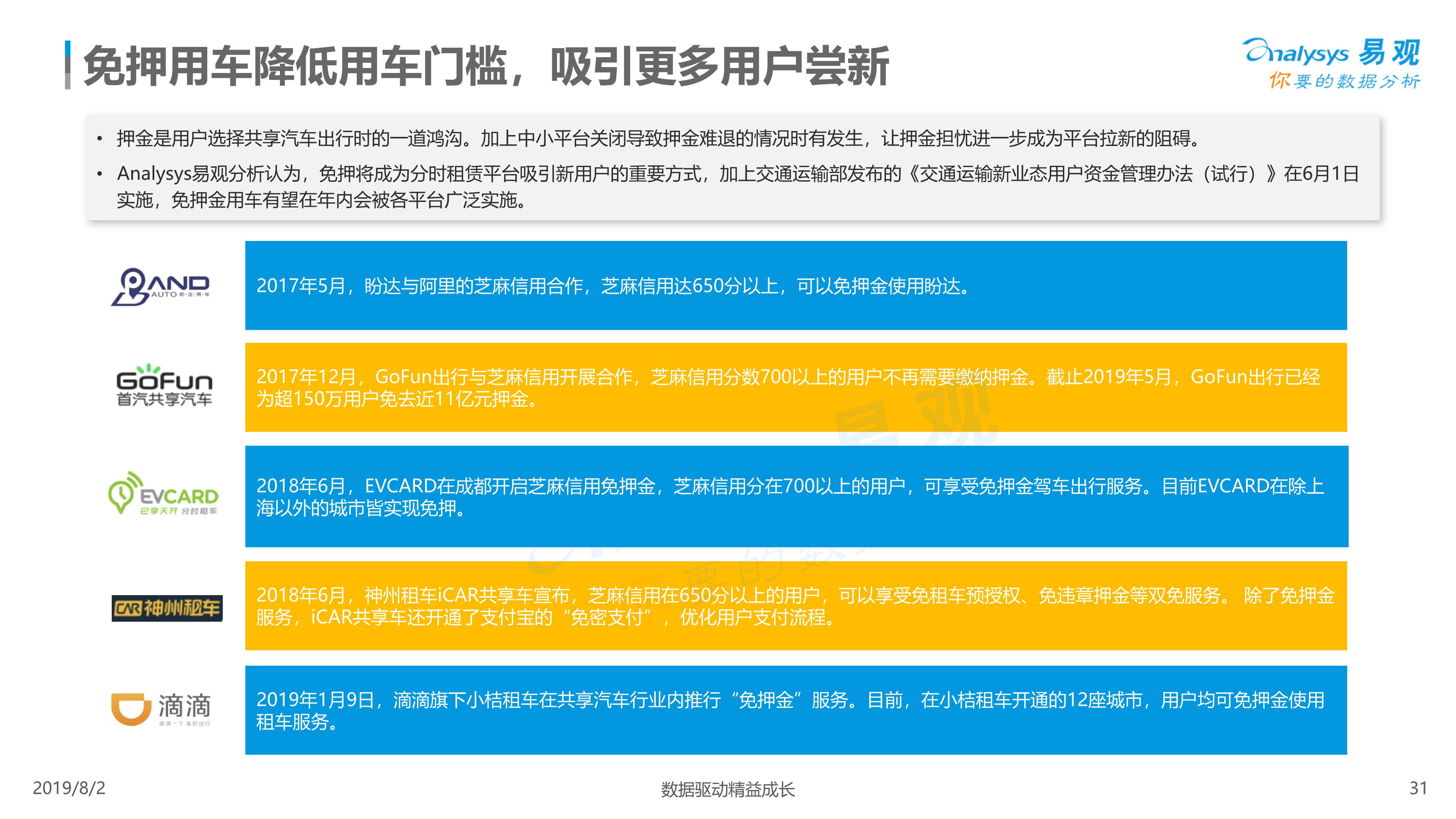 2019年中国汽车分时租赁市场综合分析