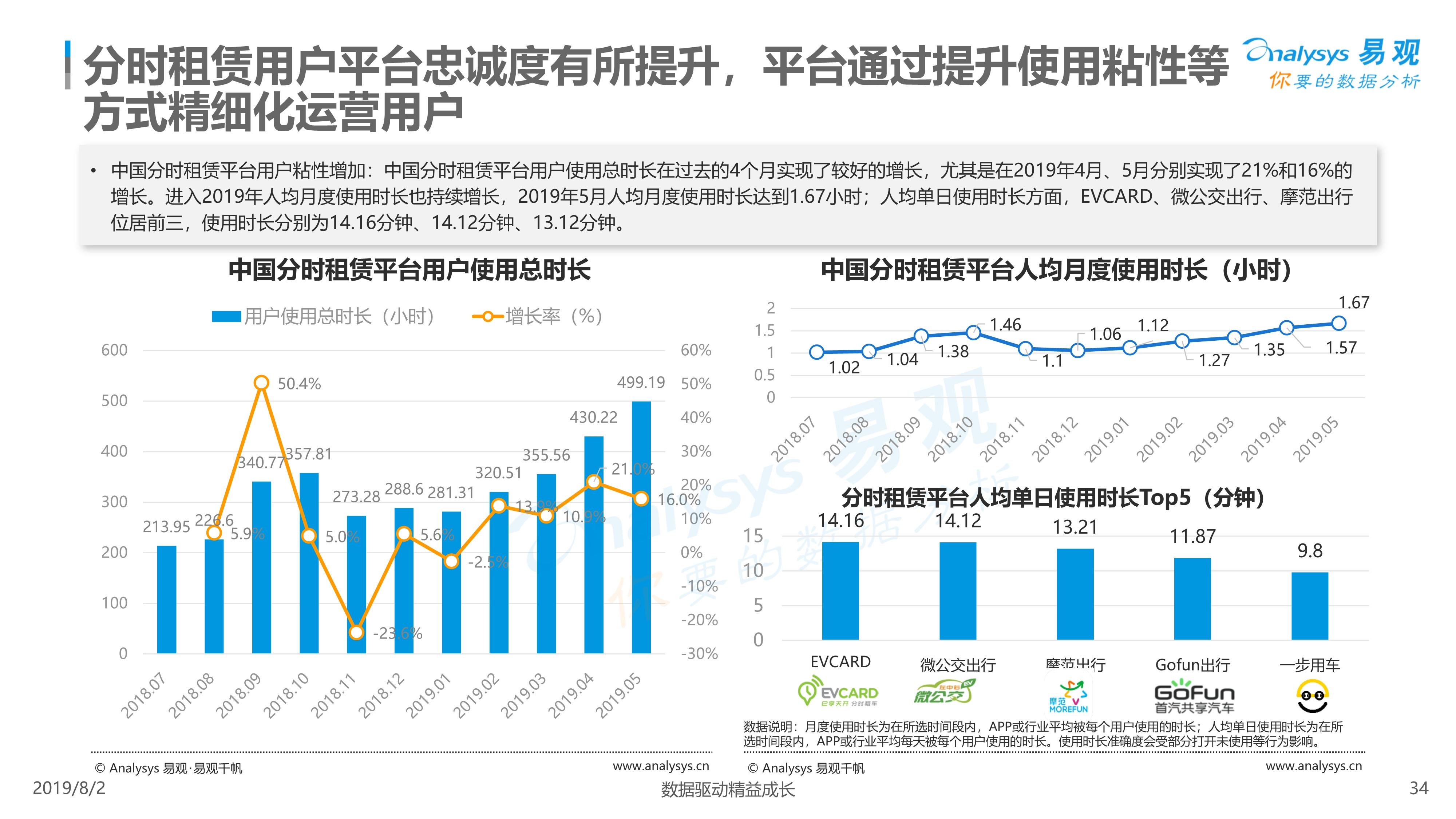 2019年中国汽车分时租赁市场综合分析