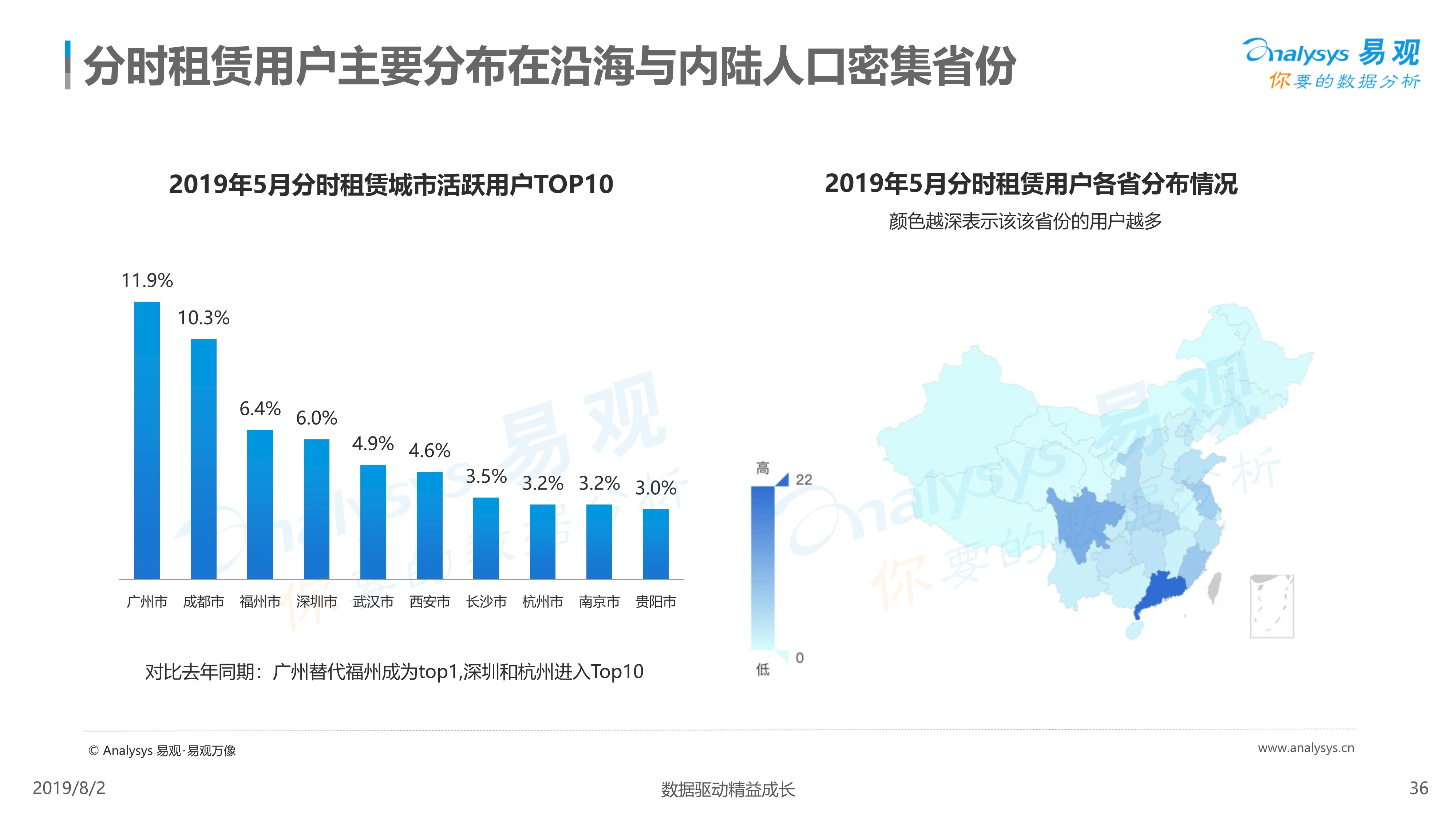 2019年中国汽车分时租赁市场综合分析