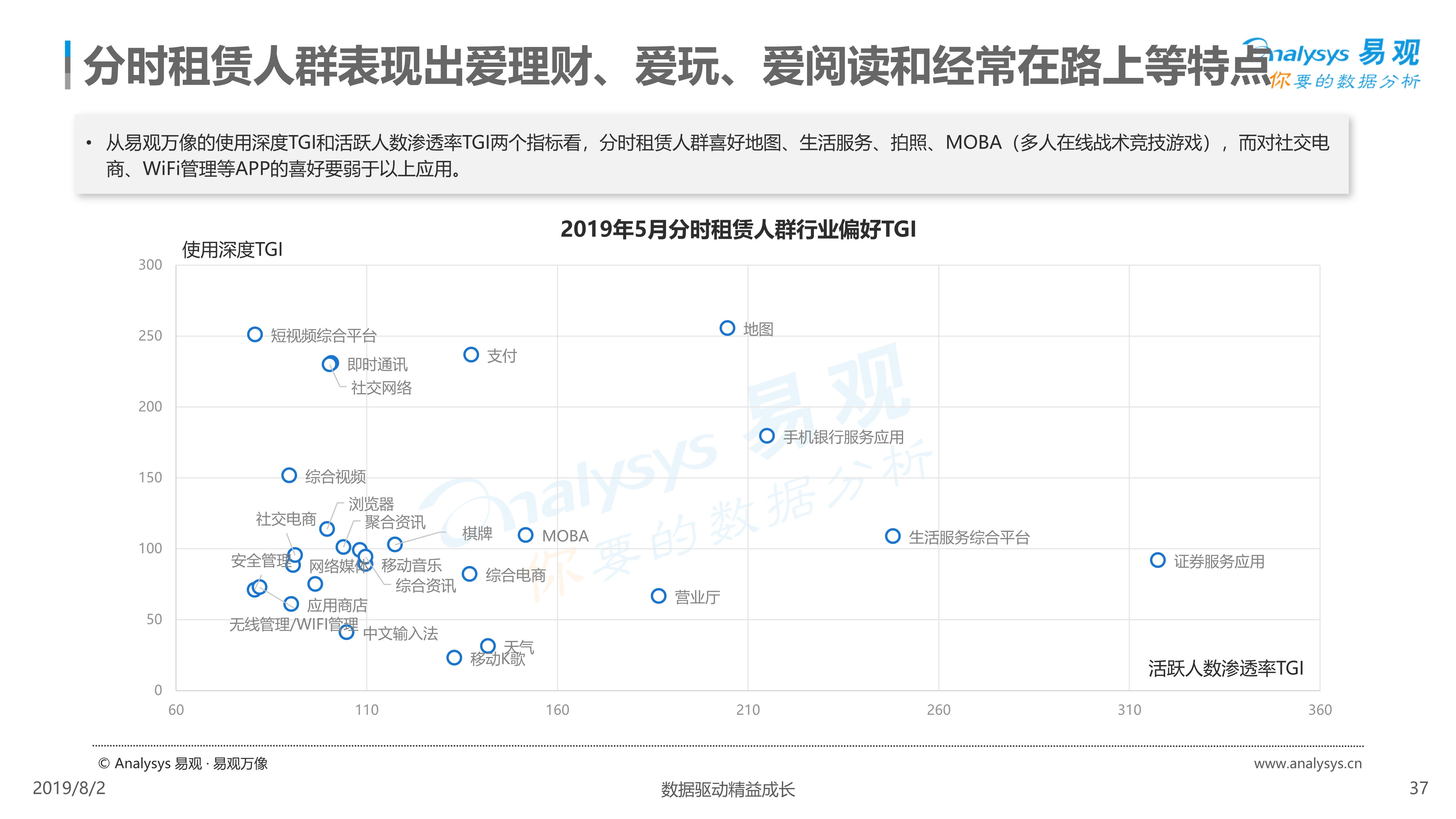 2019年中国汽车分时租赁市场综合分析