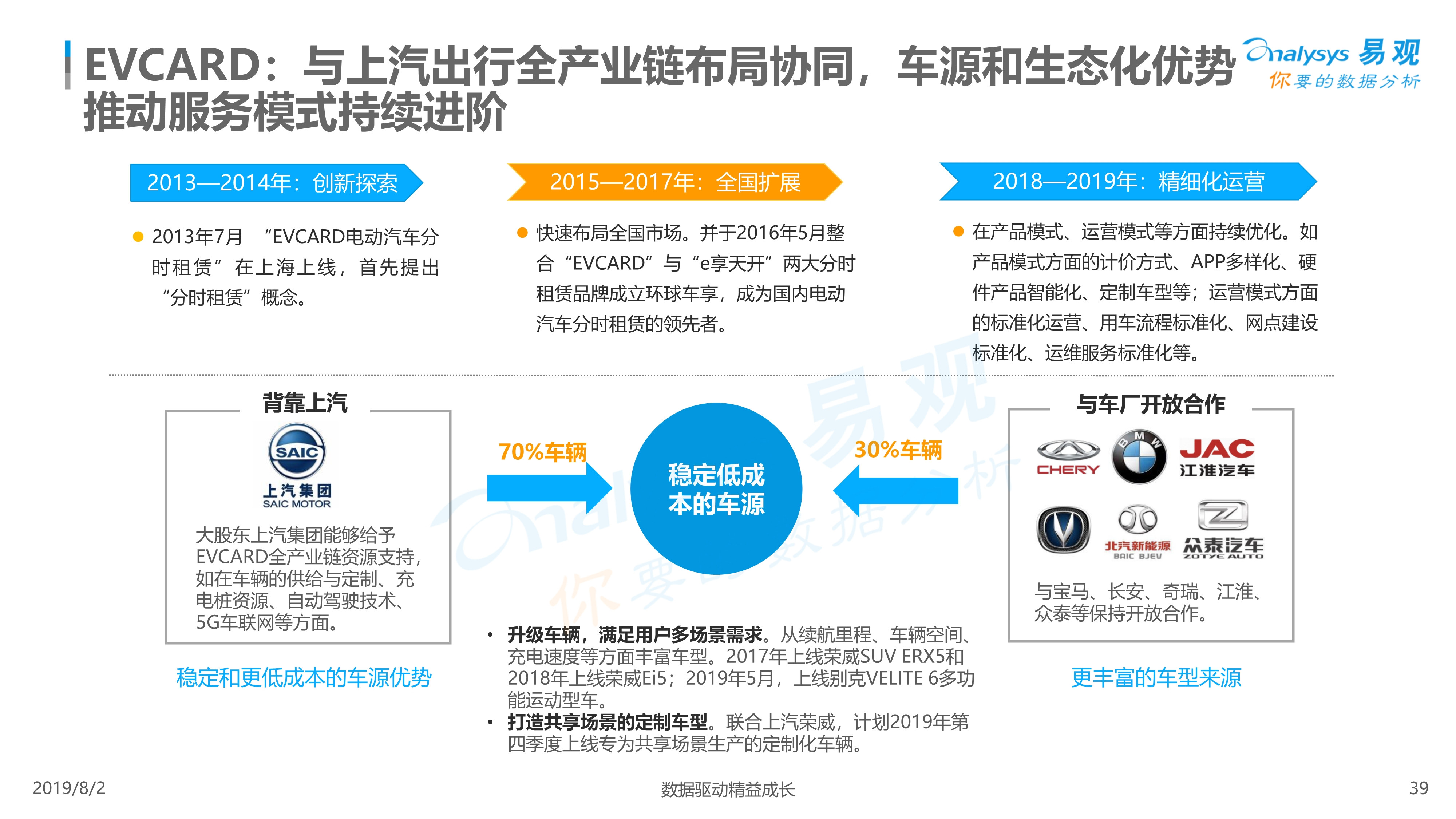 2019年中国汽车分时租赁市场综合分析