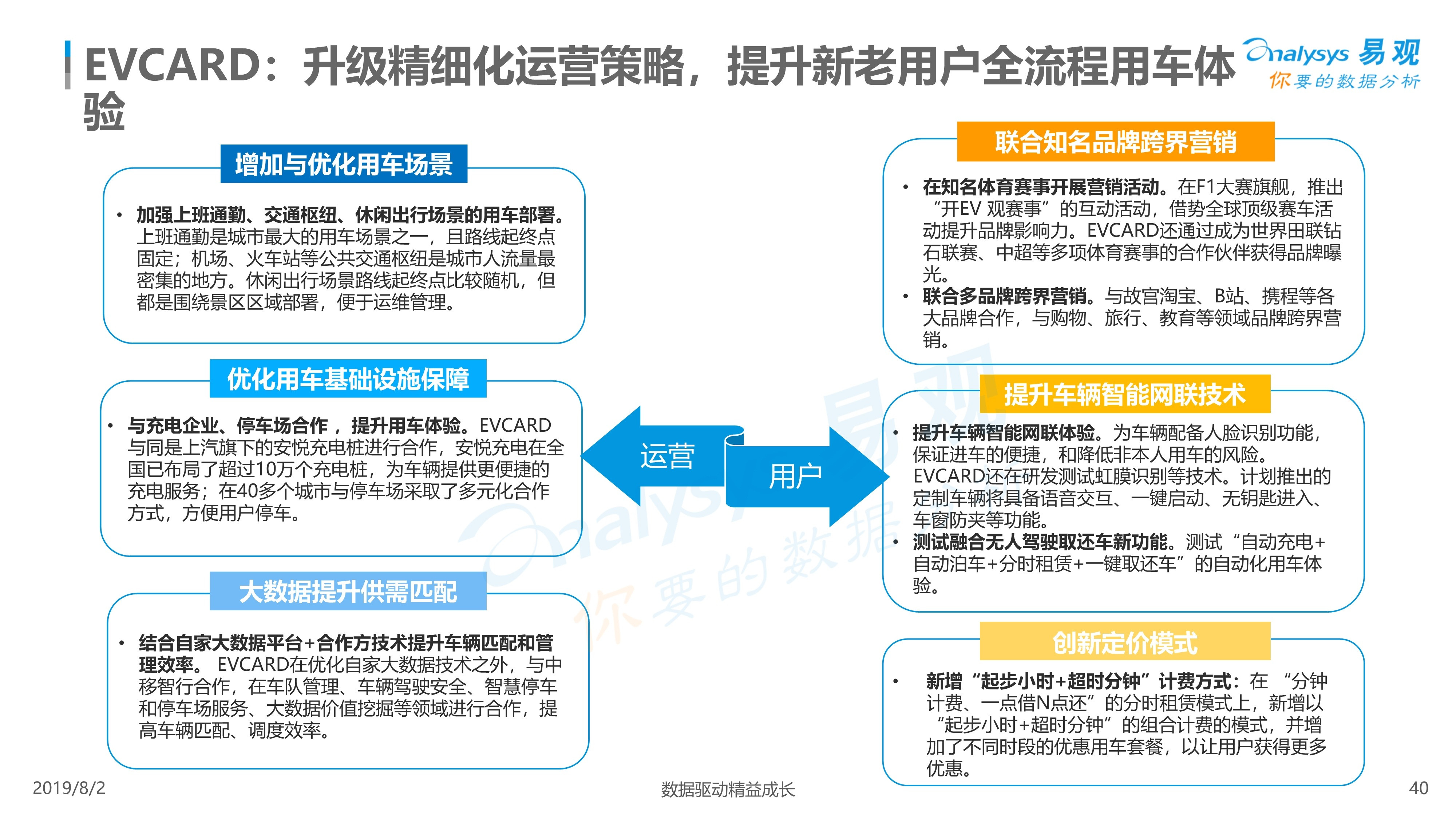2019年中国汽车分时租赁市场综合分析