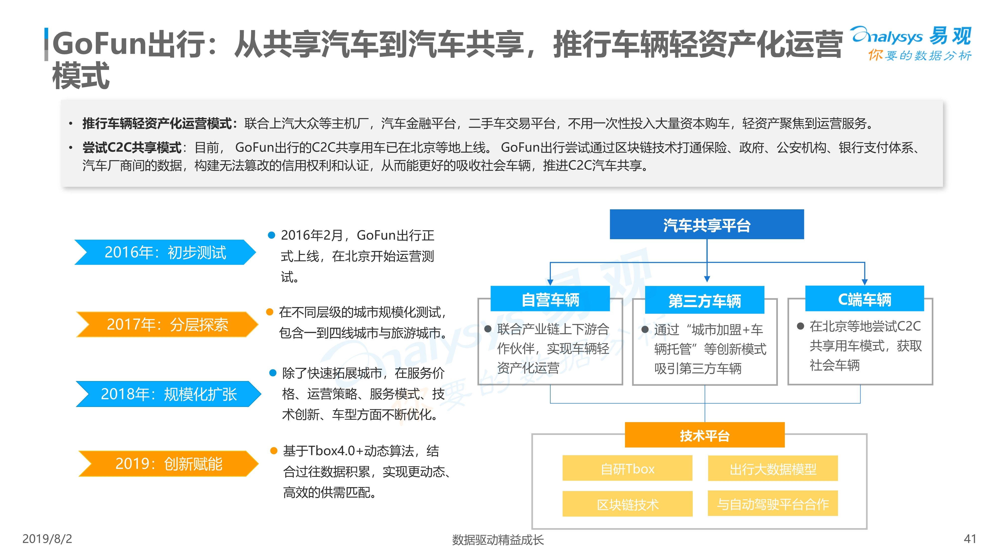 2019年中国汽车分时租赁市场综合分析
