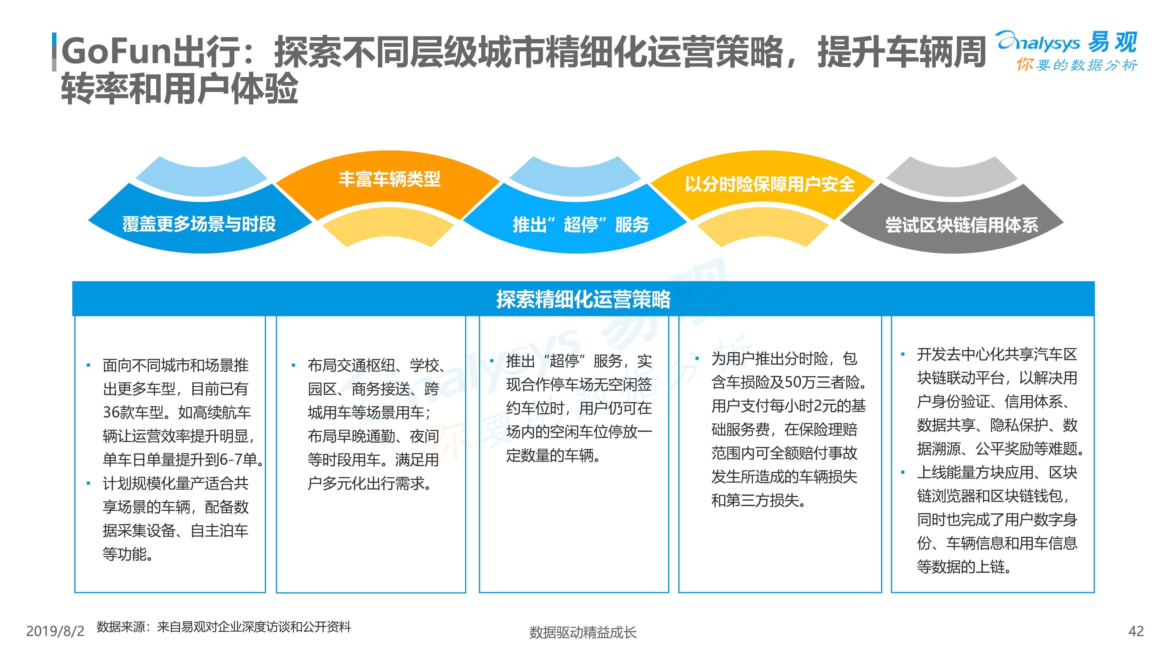 2019年中国汽车分时租赁市场综合分析