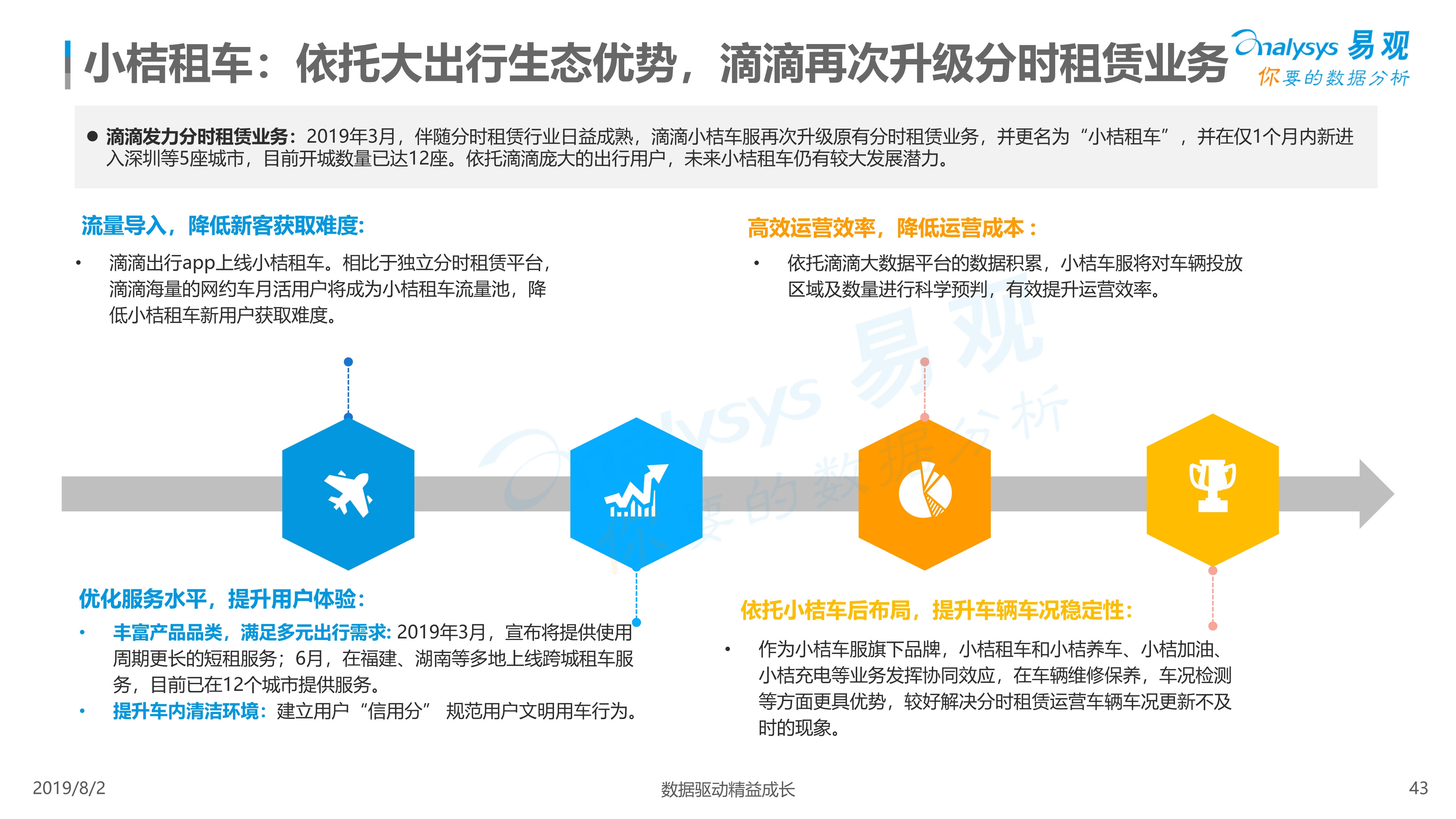 2019年中国汽车分时租赁市场综合分析