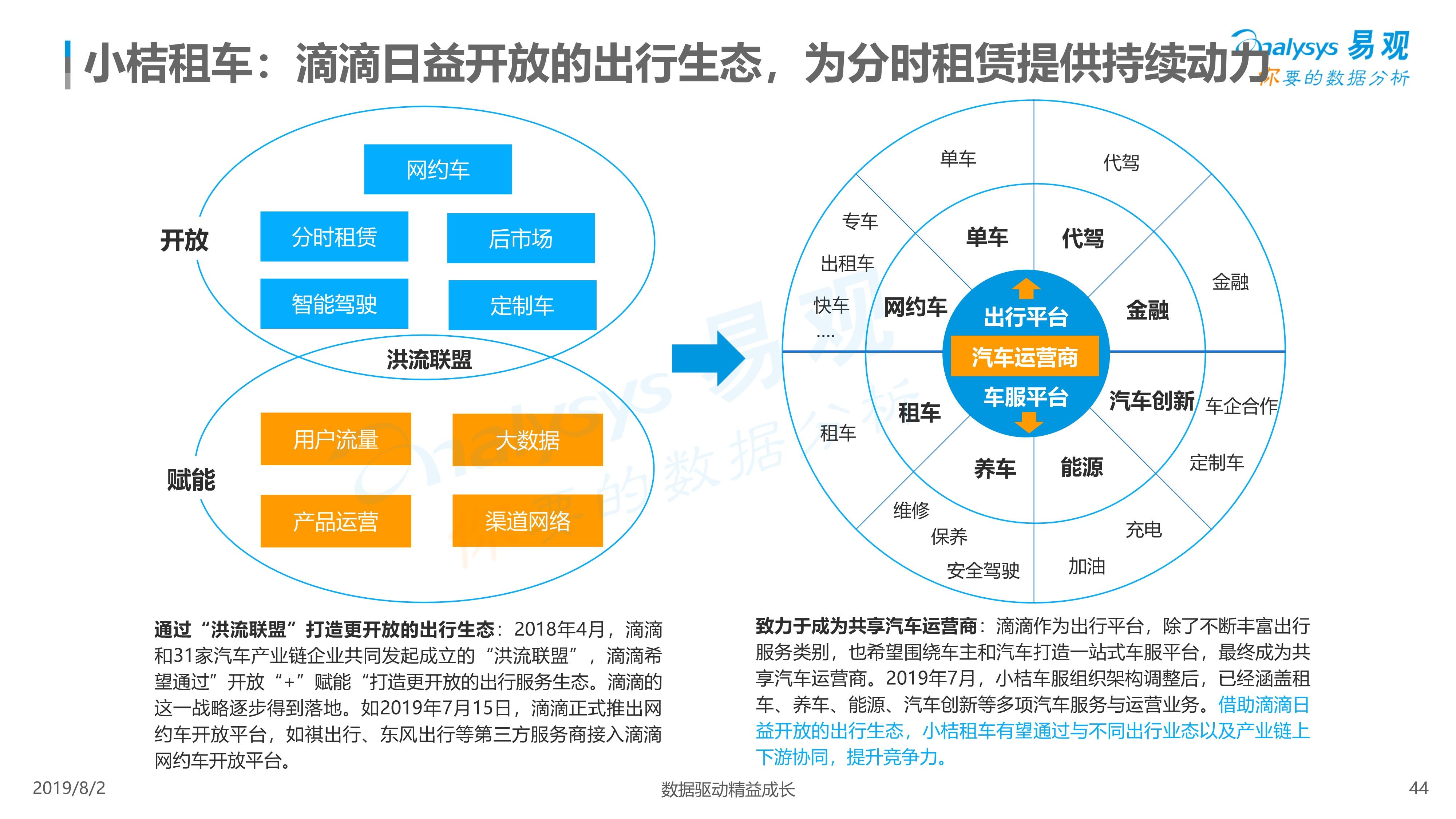 2019年中国汽车分时租赁市场综合分析