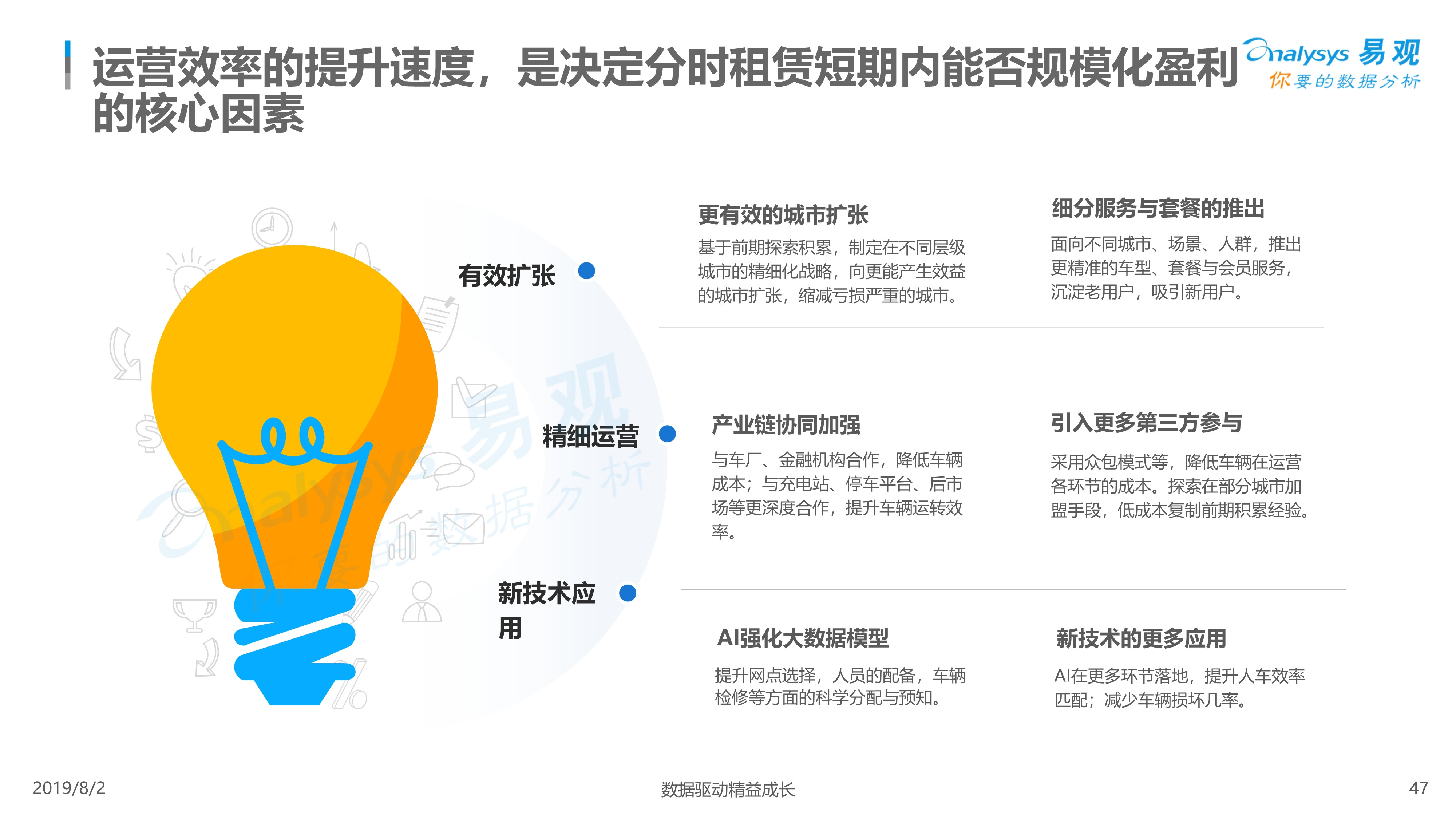 2019年中国汽车分时租赁市场综合分析
