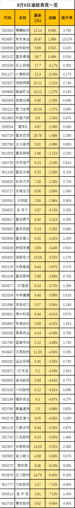 重百股份股票