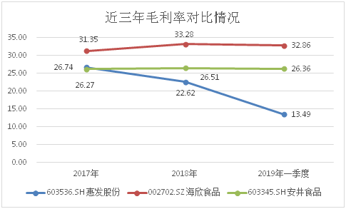 惠发股份股票行情分析