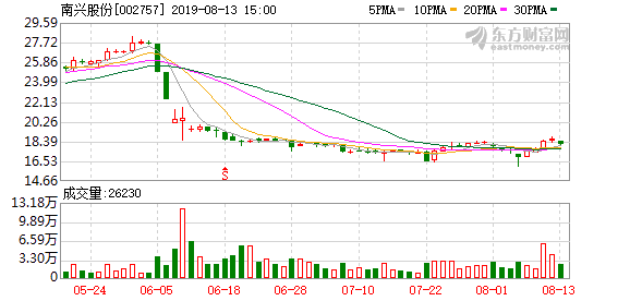 控股股东质押500万股股票(东智大控股质押500万股票)