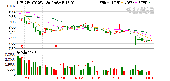 汇洁股份跌停(汇洁股份跌停股)