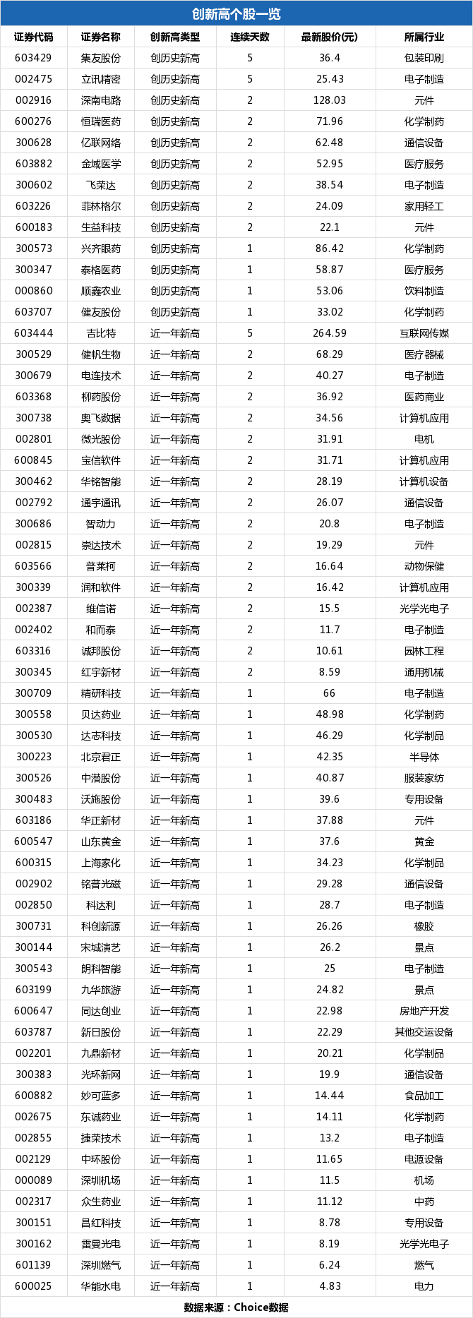 中环股份盘中最高12.23元(中环股份5月13日盘中涨幅达5%)